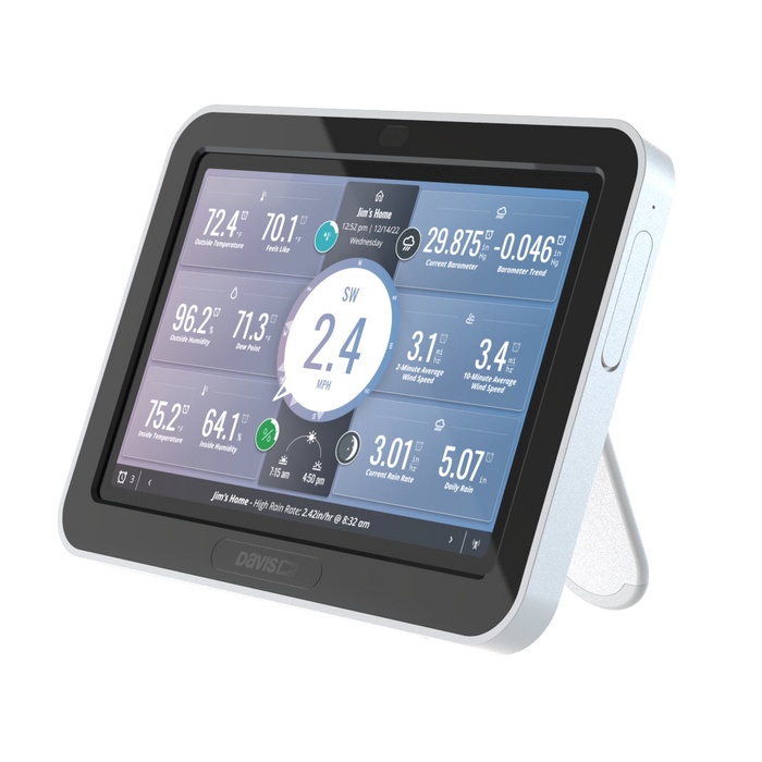 Five Ways You Can Make Weather Data Highly Visual & Powerful with WeatherLink® Console