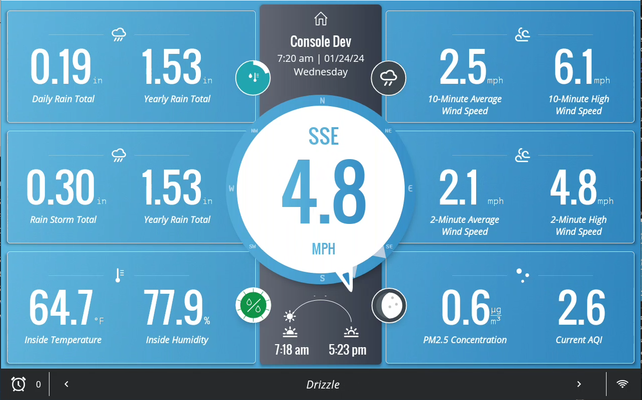 WeatherLink Console Update Increases Dashboard Customization & At-a-Glance Data Insights