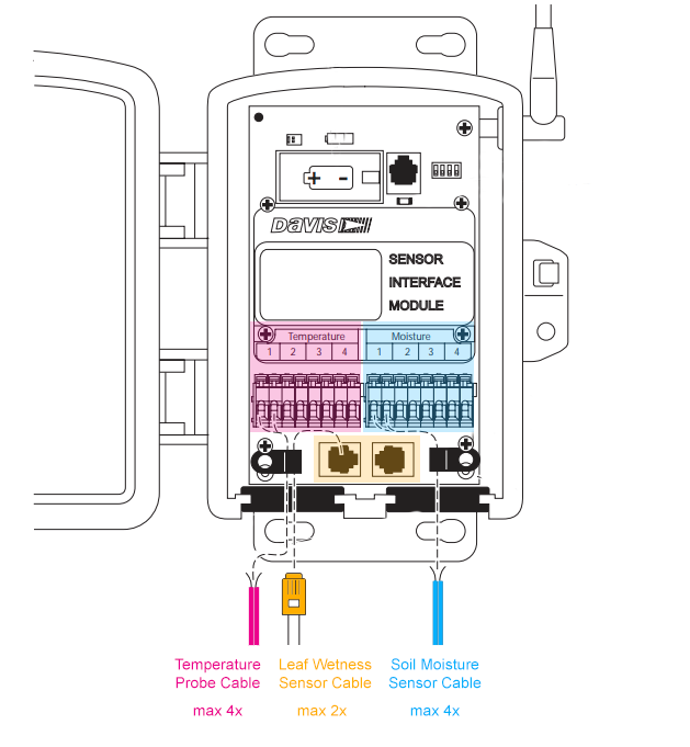 leaf and soil moisture temperature station installation diagram