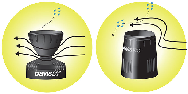 AeroCone rain gauge for Vantage Pro2 weather station diagram