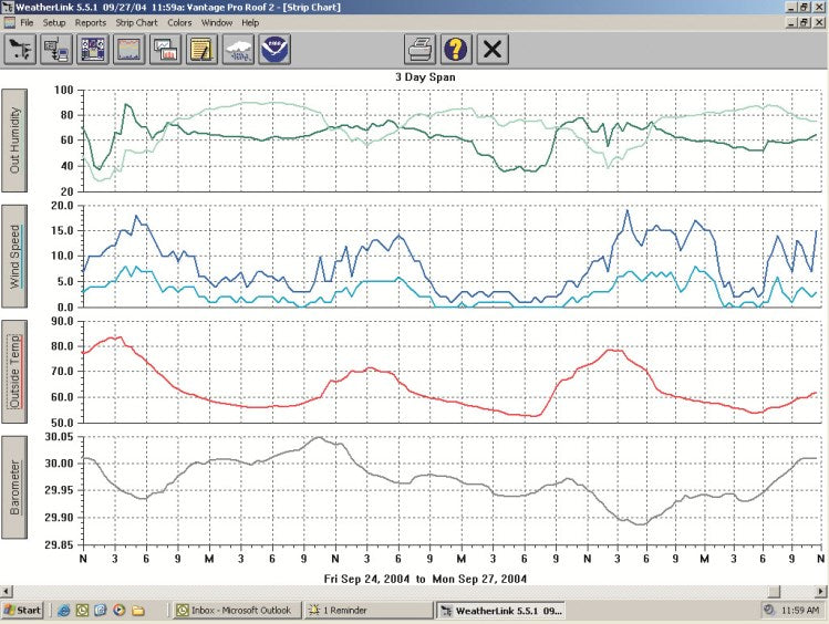 WeatherLink software strip chart