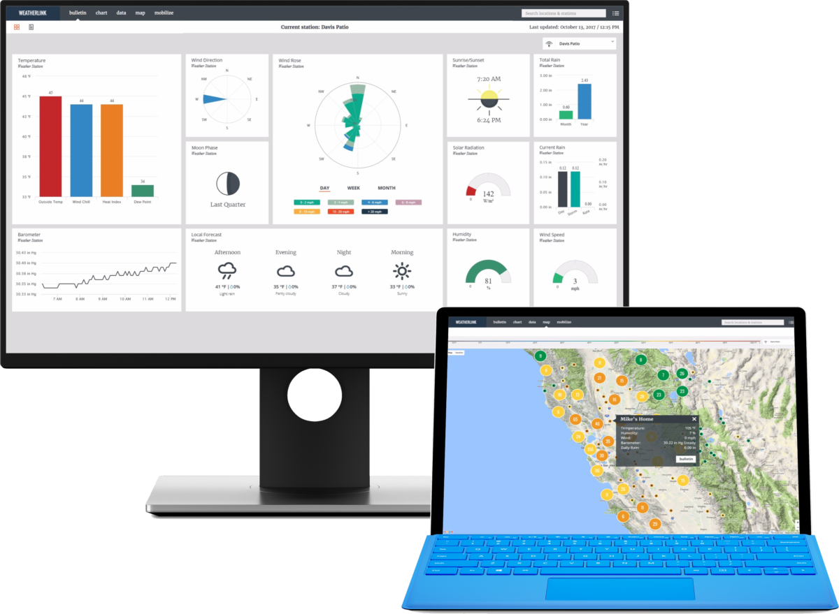 WeatherLink map and dashboard