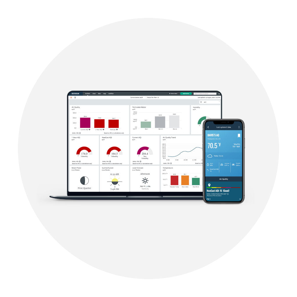 Data Viewing — Davis Instruments