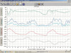WeatherLink software strip chart