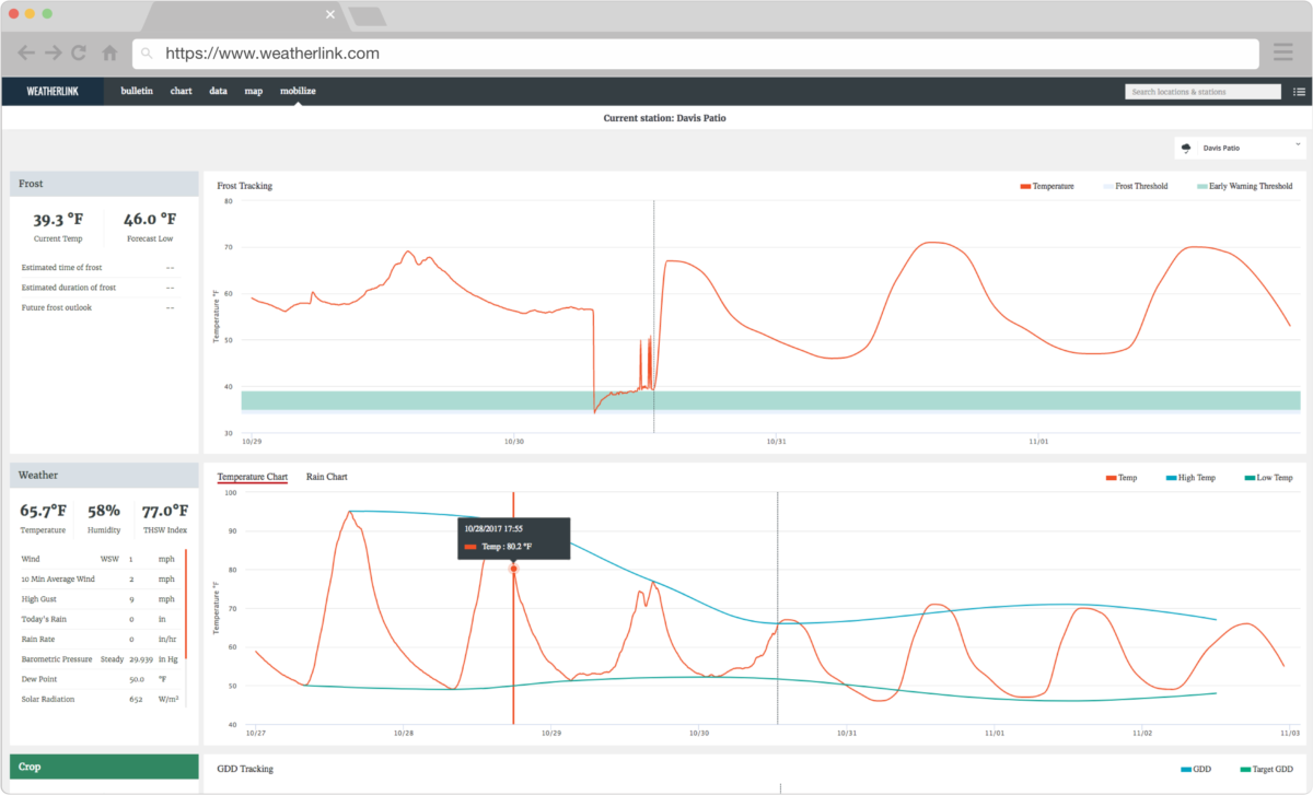 WeatherLink Mobilize app